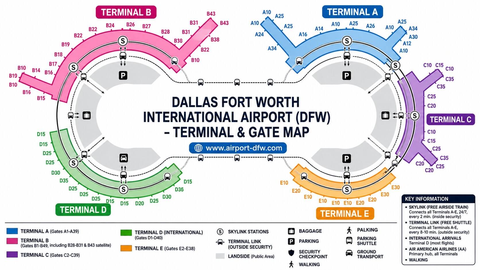 DFW Airport Map
